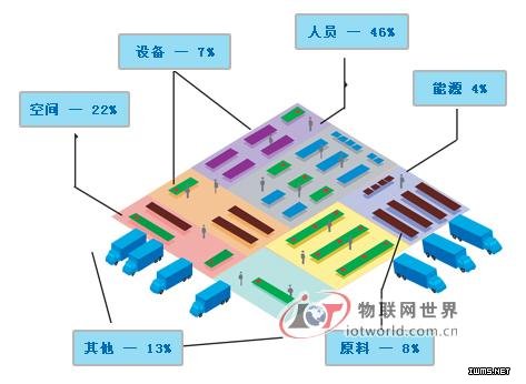 RFID倉庫管理系統(tǒng)應(yīng)用案例