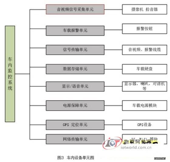 浙江省某市執(zhí)法車載視頻監(jiān)控項(xiàng)目案例——物聯(lián)網(wǎng)世界網(wǎng)