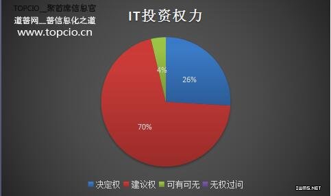 物聯(lián)網(wǎng)