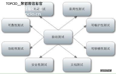 物聯(lián)網(wǎng)