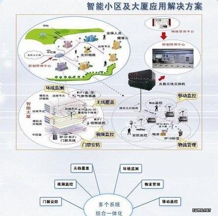 新一代智能大廈無線應(yīng)用案例