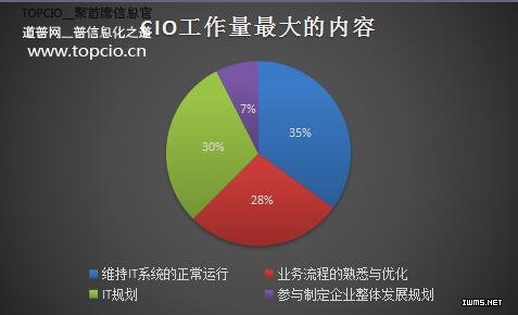 物聯(lián)網(wǎng)