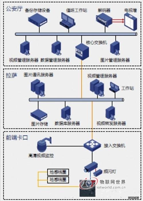 西藏高原卡口項(xiàng)目案例