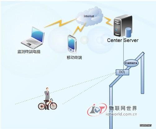 電瓶車防盜采用抗金屬標(biāo)簽--物聯(lián)網(wǎng)世界網(wǎng)