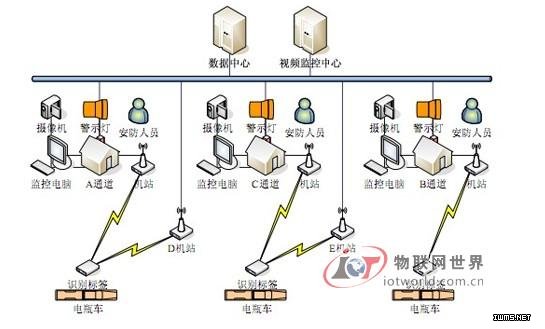電瓶車(chē)防盜采用抗金屬標(biāo)簽--物聯(lián)網(wǎng)世界網(wǎng)