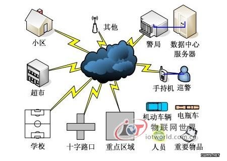 電瓶車(chē)防盜采用抗金屬標(biāo)簽--物聯(lián)網(wǎng)世界網(wǎng)