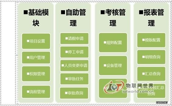 施工現(xiàn)場廣域網(wǎng)人員考勤系統(tǒng)方案