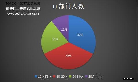 物聯(lián)網(wǎng)