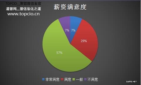 物聯(lián)網(wǎng)