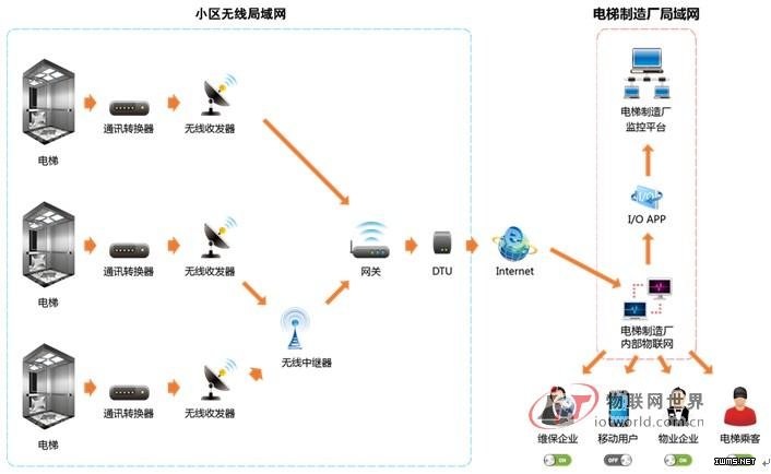 小區(qū)無線局域網(wǎng)