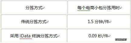 iData安卓終端助力湖北郵政提升物流信息化