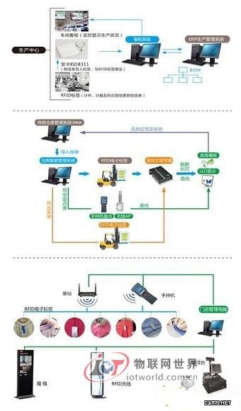 智慧零售系統(tǒng)解決方案