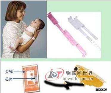 RFID母嬰識(shí)別防盜管理系統(tǒng)
