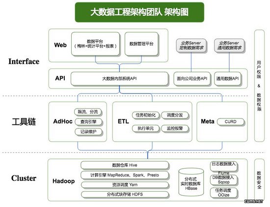 物聯(lián)網(wǎng)