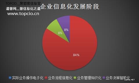 物聯(lián)網(wǎng)