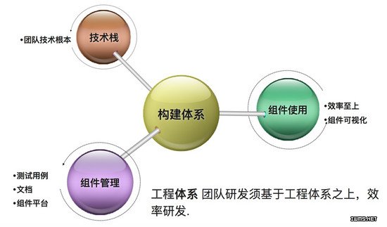 物聯(lián)網(wǎng)