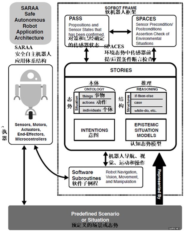 解析：機(jī)器人系統(tǒng)架構(gòu)有哪些特殊技巧？