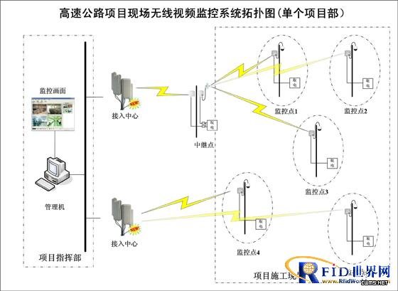 RFID隧道施工人員及設(shè)備安全監(jiān)測(cè)管理系統(tǒng)