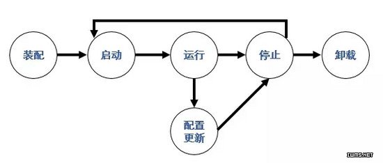物聯(lián)網(wǎng)