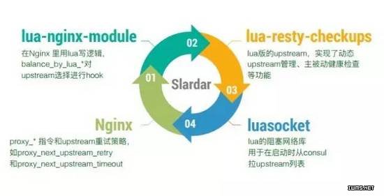 物聯(lián)網(wǎng)