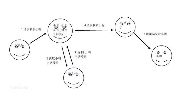 一文看懂什么是物聯(lián)網(wǎng)網(wǎng)關(guān)以及如何選擇合適的物聯(lián)網(wǎng)網(wǎng)關(guān)解決方案？