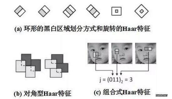 物聯(lián)網(wǎng)