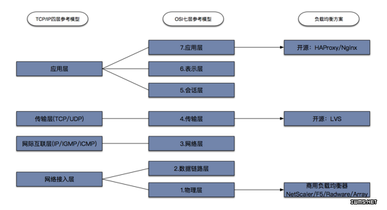 物聯(lián)網(wǎng)