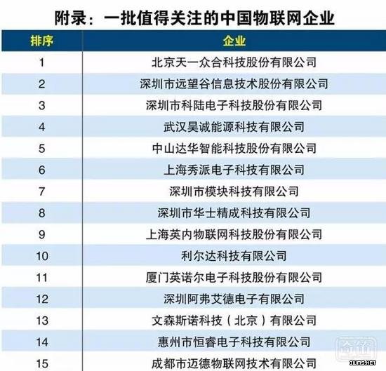 物聯網