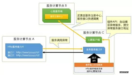 物聯(lián)網(wǎng)