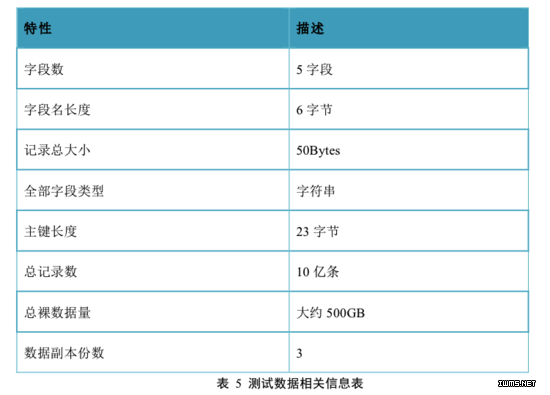 物聯(lián)網(wǎng)