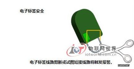 基于RFID技術(shù)的槍支管理系統(tǒng)方案--物聯(lián)網(wǎng)世界網(wǎng)