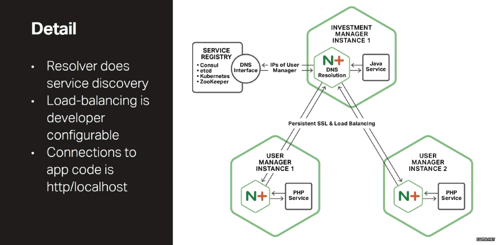 Stetson-conf2016-slide20_Fabric-Model-detail.png