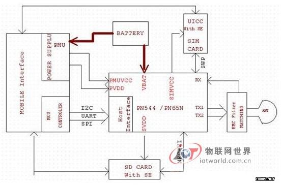 一種實用的NFC電子錢包解決方案－－物聯(lián)網(wǎng)世界網(wǎng)