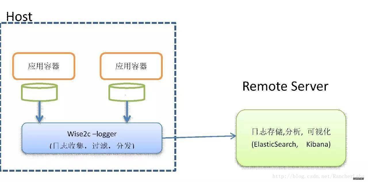 這里寫圖片描述