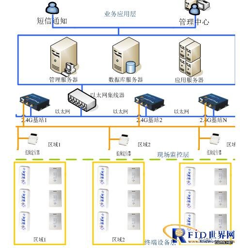 RFID校園考勤管理系統(tǒng)解決方案