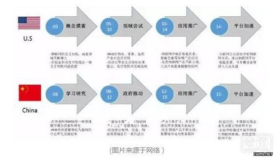 物聯(lián)網(wǎng)