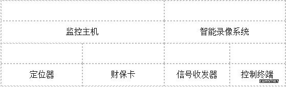 博物館文物防盜解決方案——中國(guó)一卡通網(wǎng)