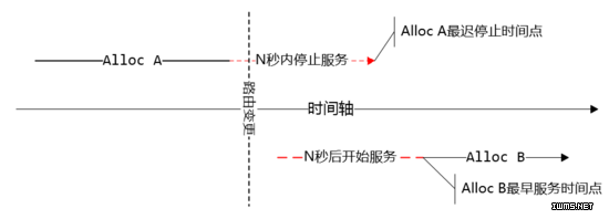 物聯(lián)網(wǎng)