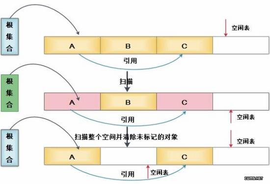 物聯(lián)網(wǎng)