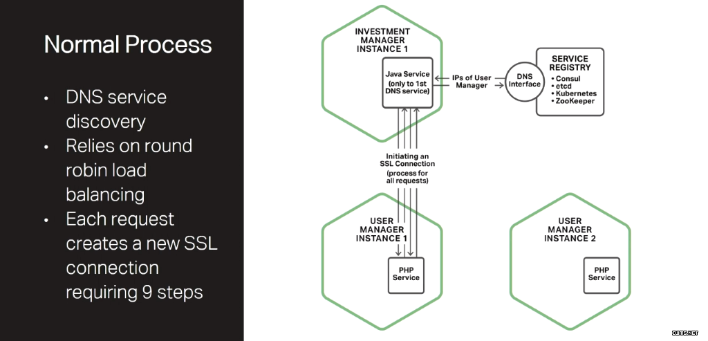 Stetson-conf2016-slide19_Fabric-Model-normal-process.png