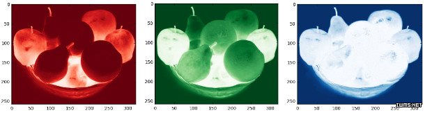 深度學(xué)習(xí)框架太抽象？其實(shí)不外乎這五大核心組件