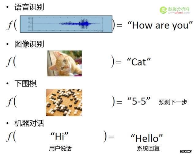 物聯(lián)網(wǎng)