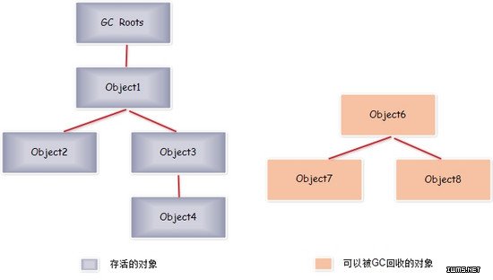 物聯(lián)網(wǎng)