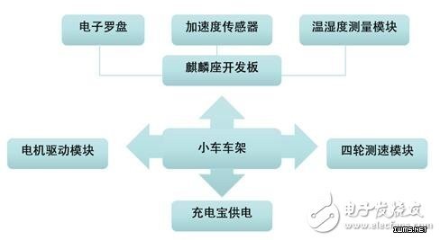 基于不同物聯(lián)網(wǎng)開發(fā)平臺的智能家居解決方案