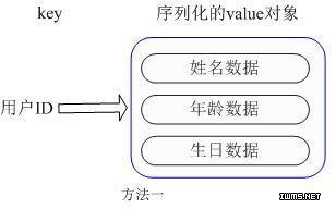 物聯(lián)網(wǎng)