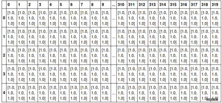 深度學(xué)習(xí)框架太抽象？其實(shí)不外乎這五大核心組件