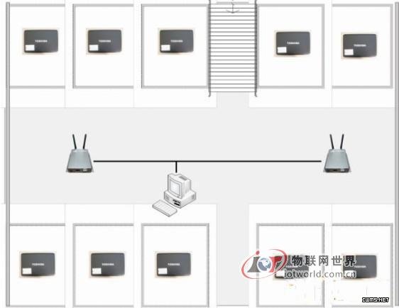 基于433MHz RFID的涉密載體實時監(jiān)控管理方案--物聯(lián)網(wǎng)世界網(wǎng)