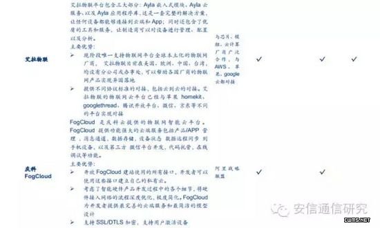 物聯(lián)網(wǎng)