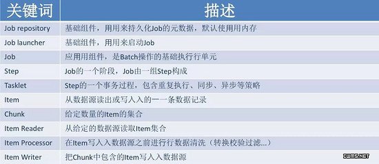物聯(lián)網(wǎng)