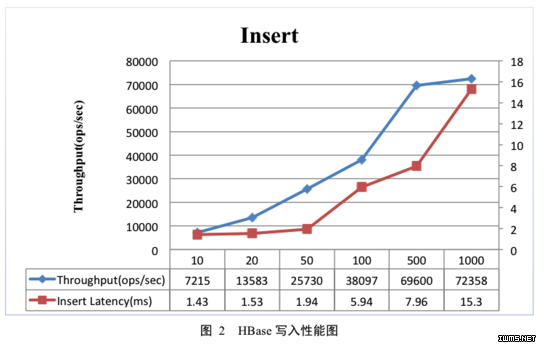 物聯(lián)網(wǎng)